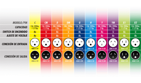 Protectores Electrónicos enchufables para Aire Acondicionado y Equipos de Refrigeración de 220Vac - Image 2